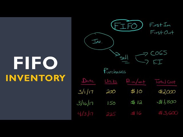 Understanding the FIFO Inventory Method: A Comprehensive Guide | Galaxy.ai