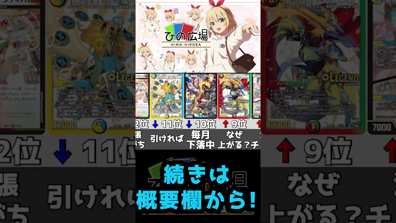 【デュエマ】デッキ採用率ランキング【2026年3月度】#shorts  #dm #デュエルマスターズ #デュエマ #ランキング#比較 #雑学 #ひの広場