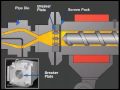 Extruder Operation and Control - Paulson Training