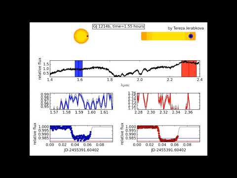 Transmission spectroscopy of exoplanets video-explained