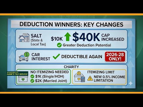 Big Tax Changes You Need to Know for 2026