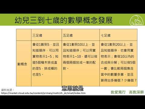 幼兒數學能力發展階段與發展內容（6）