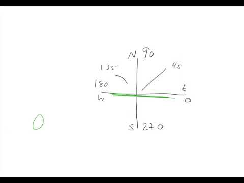 2-5 Mapping Cylindrical Axis