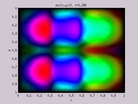 2-D Quantum Well: Particle Delocalization 2