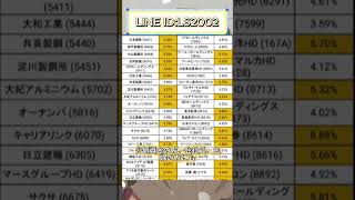 #株式投資 #高配当株投資 #日本株 #株式 #資産形成 #資産運用 #高配当株 #お金 #株主優待 #投資理財 #投資信託 #投資初心者 #投資 #日本株投資 #株 #sbi