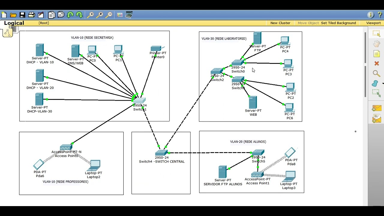 Redes - 7 ( Servidor de DHCP em uma  VLAN )