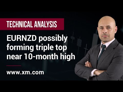 Technical Analysis: 20/09/2019 - EURNZD possibly forming triple top near 10-month high