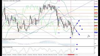 Weekly Forex forecast 26-30.07.21: EUR/USD, GBP/USD, USD/JPY, AUD/USD, Gold