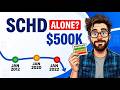 Can You Retire on SCHD Alone? 15 Years of Data, 3 Start Dates
