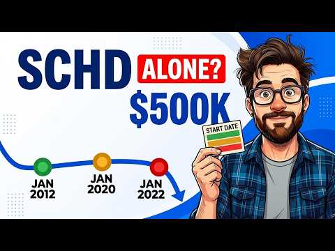 Can You Retire on SCHD Alone? 15 Years of Data, 3 Start Dates