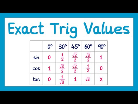 Exact Trig Values - GCSE Maths