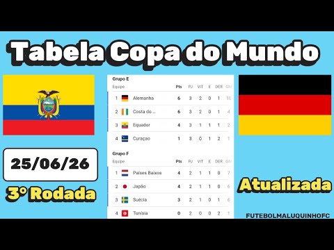 Tabela Copa do Mundo 2026 | Classificação da Copa do Mundo 25/06/26