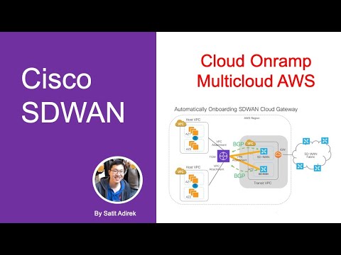 Cisco SDWAN - Cloud OnRamp Multicloud (AWS)