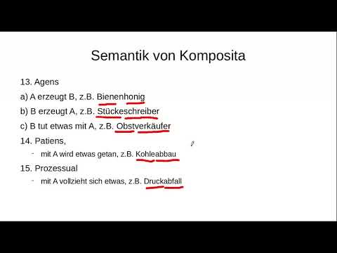Lexikologie Wortaufbau, Komposition, Derivation Präfixe Suffixe