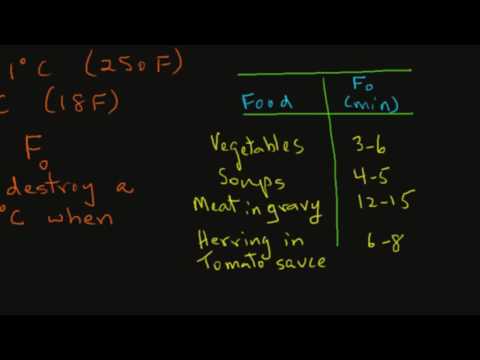 Thermal Process Calculations - Lethality, Thermal Death Time