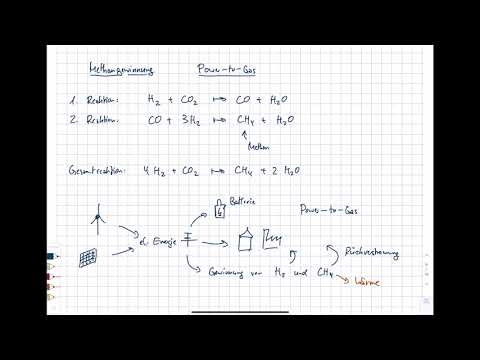 Energietechnik. 14 Energiespeicherung. 14.14 Methangewinnung und Power-to-Gas