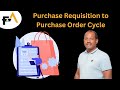 Purchase Requisition to Purchase Order Cycle.....