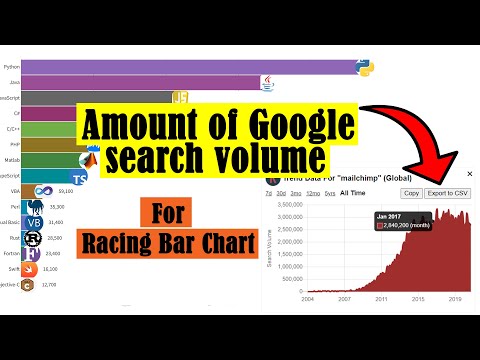 How to get Exact Amount of Google Search Volume