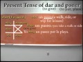 Present Tense of Dar and Poner