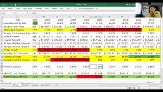 UPDATE: What 50 Years of Inflation (CPI) and Stock Market Growth (S&amp;P 500) Says about Investing NOW?