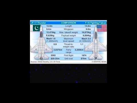 JF-17 thunder vs F-16 FIGHTING FALCON fighter planes
