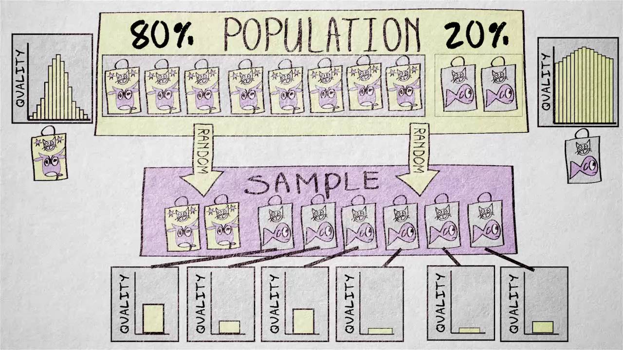 5.5 Probability sampling - complex types | Quantitative methods | Sampling | UvA