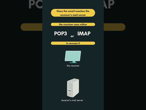 Email Protocols: SMTP, POP3, IMAP explained | #computernetworks #networking