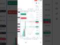 Angel One Me Chart Pe Stop Loss Trail Kaise Kare Trending Ytshorts Livetrading Nifty Shorts