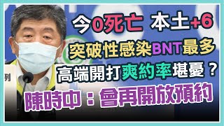 二級到年底？高端20萬劑今完成封緘？