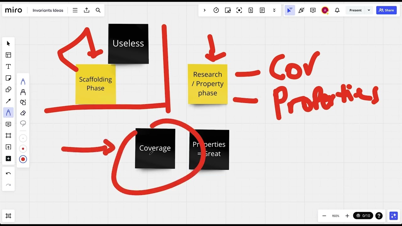 How to get started with Invariant Testing using Medusa