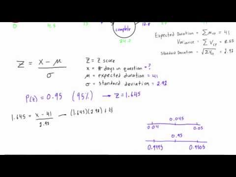 How to estimate project completion date with at least 95 percent confidence level