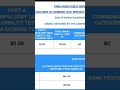 Group 4 Results Out Tnpsc Group 4 Results Out Tnpsc Group 4 Results Link Tnpsc Group4result