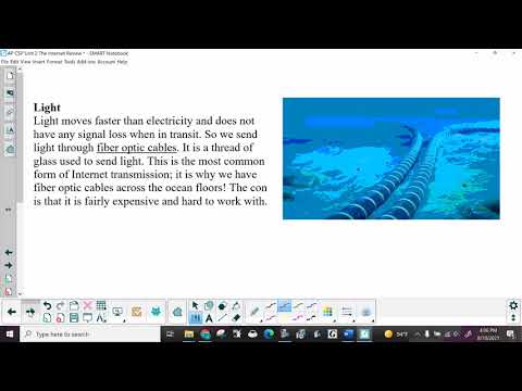 AP CSP Unit 2 The Internet Review A