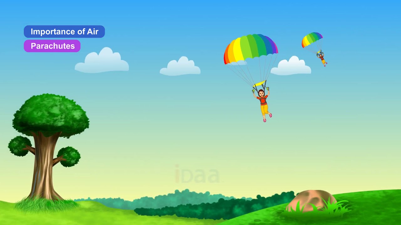 Class 6 Importance of air