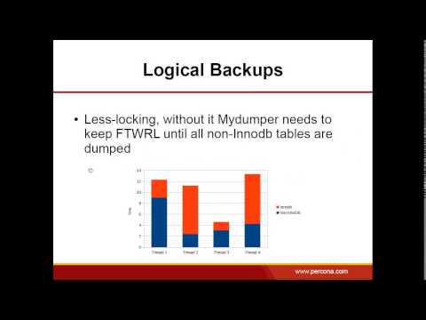 Dark corners of the MySQL code base Daniel Black Percona Live Online 2020