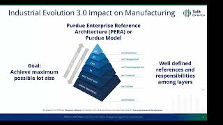 Harnessing Composite Variables for Real-Time Data Analysis