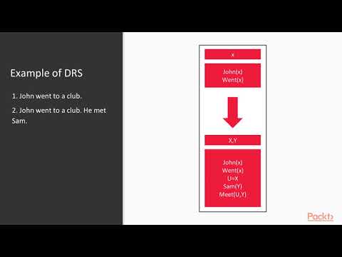 Mastering Natural Language Processing with Python Introducing Discourse Analysis|packtpub com