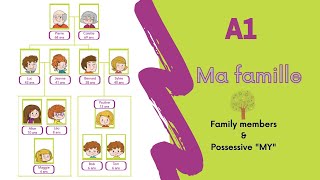 Ma famille -  Family members and Possessive "MY" (A1)