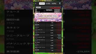 #資産形成,#投資戦略,#投資信託,#ETF,#インデックス投資,#積立投資,#NISA,#新NISA,#つみたてNISA,#iDeCo,#配当金,#配当利回り,#決算,#決算分析