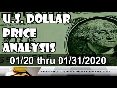 USD Price Analysis (DXY) - 01/20 thru 01/31/2020 - First Mentions of COVID-19 hitting China