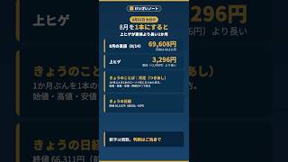 日経、朝は1,573円安から戻して高値引け／8月を1本にすると上ヒゲが長い・きょうのことば「月足」【けいざいノート】
