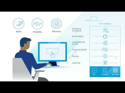 Einführung in VMware NSX