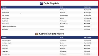 IPL 2021 All sold players list with their team & price