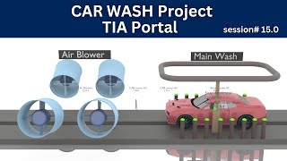 Ladder logic program for the car wash station using timers and NO NC contacts wi