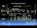 New Testament Survey Review