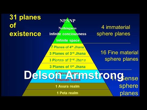 31 Realms -Buddhist Cosmology Explained by Delson Armstrong