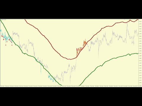 Video BolMaRsiArrows