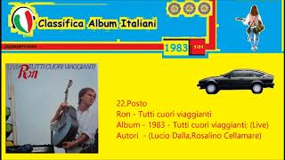 Ron - Tutti cuori viaggianti - 1983