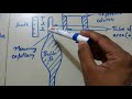 Diploma Mechanical McLeod Gauge 50kviews Viralvideo