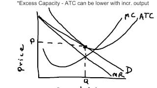 Long Run Eq. Monopolistic Competition